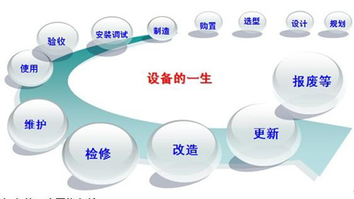 光伏設(shè)備及元器件制造企業(yè)生產(chǎn)設(shè)備管理系統(tǒng)需求分析